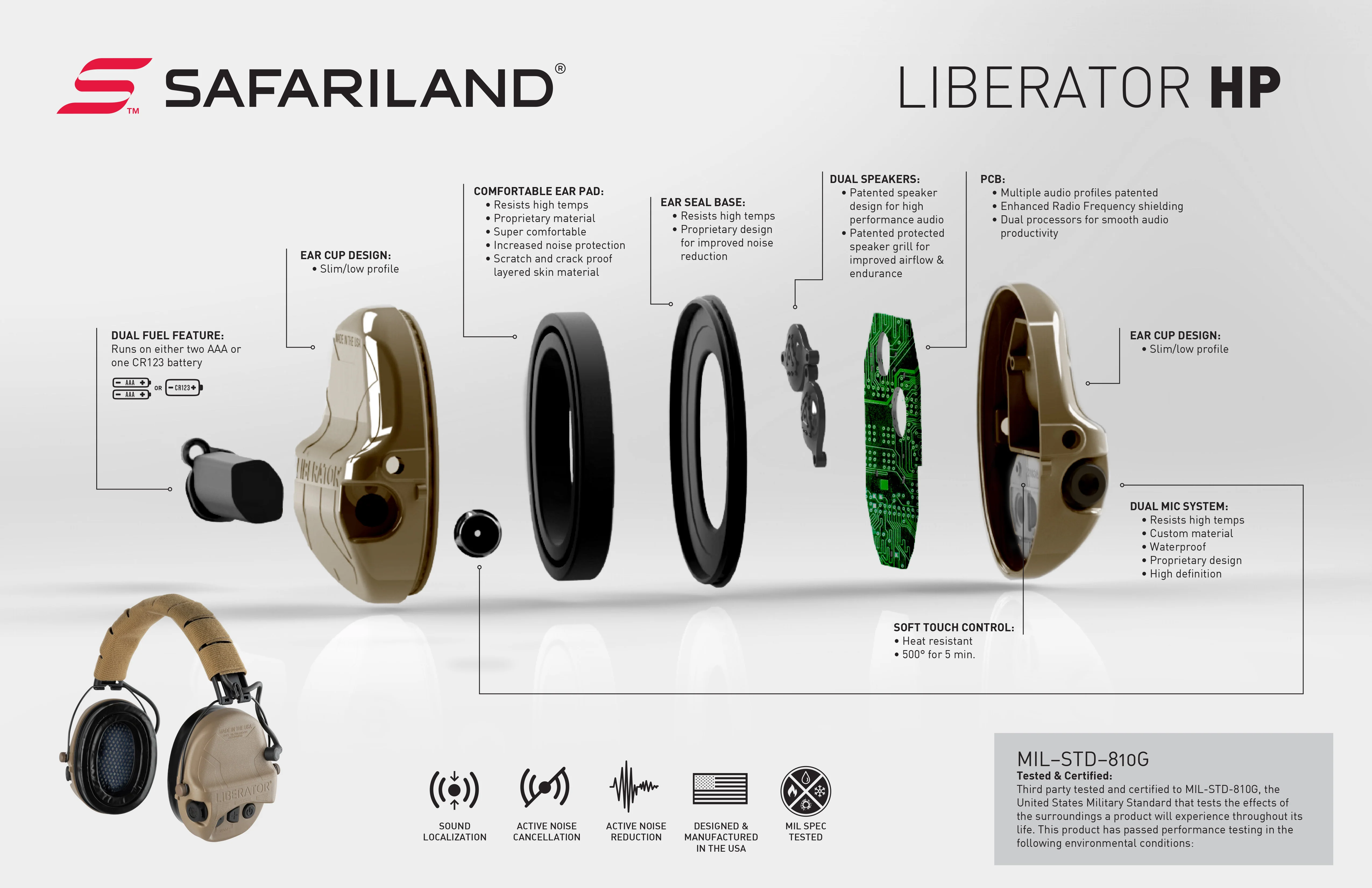 Liberator® HP 2.0 Hearing Protection - Image 19
